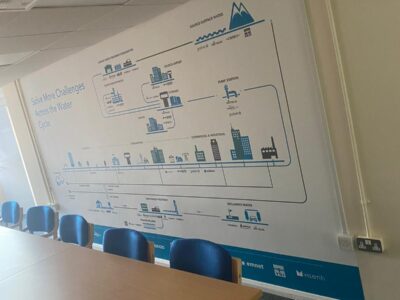 Xylem Wall Graphics